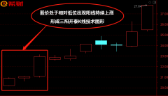 股票软件下载电脑版属于技术图形的见底买入参考信号