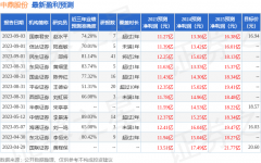 今后新能源冷却管路总成业务的发展以德国TFH为主导永安期货行情软件