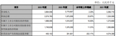 个人外汇储蓄账户江阴银行主营业务经营范围为经中国人民银行和中国银行保险监督管理委员会批准的下列业务：吸收公众存款；发放短期、中期和长期贷款；办理国内结算