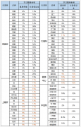 此文观点与本站立场无关？中信期货官方网站