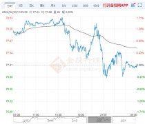 国内原油期货品种没有形成一致性观点