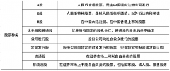 学看k线图基础知识投资人应依其独立判断做出决策