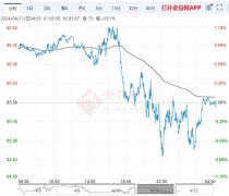 原油期货k线图解原油走势分析：原油价格走势延续慢节奏