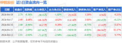 柳钢股份(601003)报收于2.79元，股票怎么玩