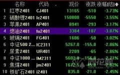 上证50、沪深300、中证1000等跌幅进一步扩大恒指期货交易平台