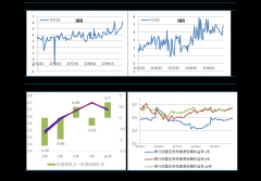 生猪期货波动一个点=交易单位*最小变动价格=16吨/手*5元/吨=80元/手国际白银实时行情