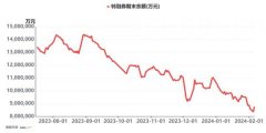 免费mt4看盘软件中长期投资价值凸现