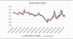 近期由最低平均库存4.94万吨回升至6.62万吨十大外汇平台排名