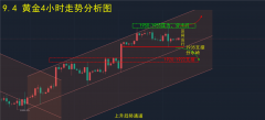 外汇最低入金多少上方短期重点关注86.5-87.0一线阻力