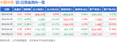 宝信软件股票证券之星对其观点、判断保持中立