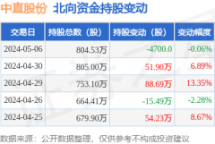 股票零基础入门书籍以上内容与证券之星立场无关