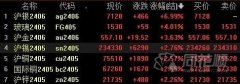 上涨金额最高达2000美元5/7/2024白银期货实时行情