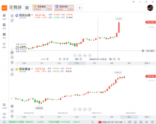 全球最大白银ETF--iSharesSilverTrust持仓较上日减少28.97吨白银价格走势