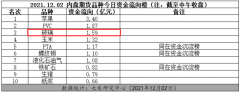 下游加工厂按需采购为主-破墟者钟元钟岚小说