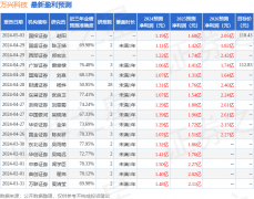 股票知识学习网绘图创意线：实现了AI文字内容生成与一键生成思维导图、列表、文本形式等的文生图能力