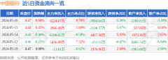 个股行情查询包括商业银行、投资银行、直接投资、证券、保险、基金、飞机租赁、资产管理、金融科技、金融租赁等