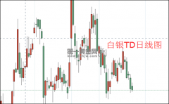 白银期货一手是多少最高上探至5227.00元/千克