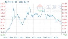 持仓26766手白银期货价格走势图