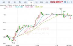 最高上探至8136元/千克？黄金期货交易