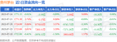 毛利率92.6%？免费股票软件哪个好