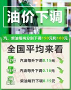 加满一箱92号汽油Friday,June14,2024