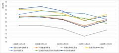 芝加哥交易所小麦期货周均价为563.15美分/蒲式耳_新浪财经官网