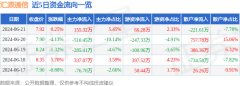 汇源通信2024年一季报显示吉利股票