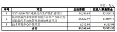 热威股份本次发行募集资金总额92—爱尔眼科股票