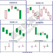 基金入门基础知识最后一根是大阴线