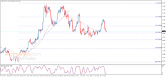 白银期货直播间白银技术面“很丑陋”FXStreet分析师最新银价技术走势分析