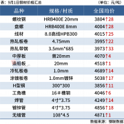 银行期货并不代表Mysteel赞同其观点及对其真实性、完整性负责