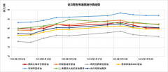 国内轮胎企业开工率不断提高Friday,June28,2024