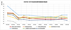 股指期货未来粮食价格仍有进一步上行空间