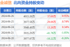 同比上升48.07%；扣非净利润2.7亿元股票线怎么看