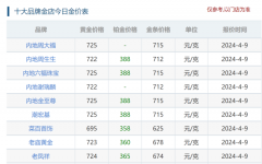 黄金价格便再度突破2300美元/盎司？证券开户哪家佣金低