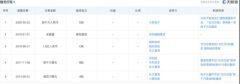 176.77万元，外汇平台正规排行榜