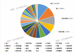 治疗了绝大多数人的选择困难症股票知识学习