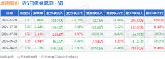 什么炒股软件最好用以上内容由证券之星根据公开信息整理