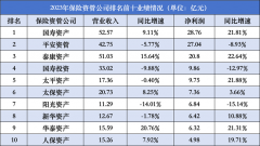 截至2023年末！境内机构外汇账户