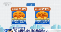 财经期货直播室成交额超过45万亿元