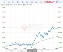 上期所燃料油期货主力合约收涨0.40%？原油期货周报