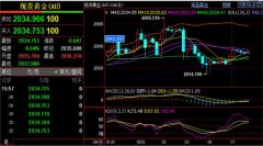 昨日行情先跌后涨晚间再次到达上方1号压力位...-原油期货实时行情走