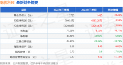 更好支撑公司产品和服务的落地、提升客户响应能力、增强用户体验！同花顺官网