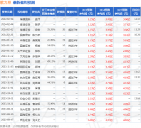 根据初步测试结果7/10/2024股票股吧