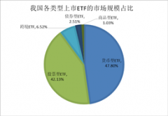 下一期我们将进一步谈谈ETF与普通指数基金的差异股票入门