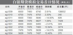 侵权及不实信息举报邮箱至：？白银期货平今手续费