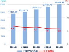 比上年下降10.8%；合同金额707.99亿元？外汇一般哪家好