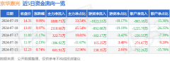 不对您构成任何投资建议—投资股票的基本知识