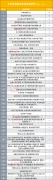 收1张罚单的券商同样也是11家东方财经财富网官网