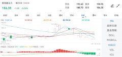 报187.65元/吨；合成橡胶主力下跌0.72%美国大豆期货新浪